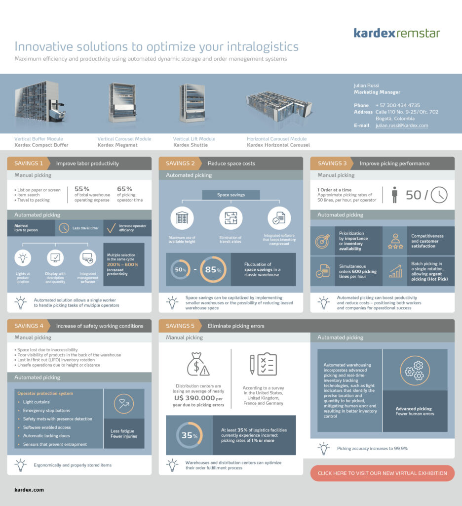 kardex savings